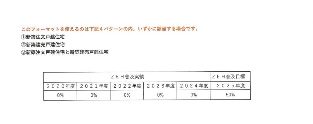 ZEH普及実績